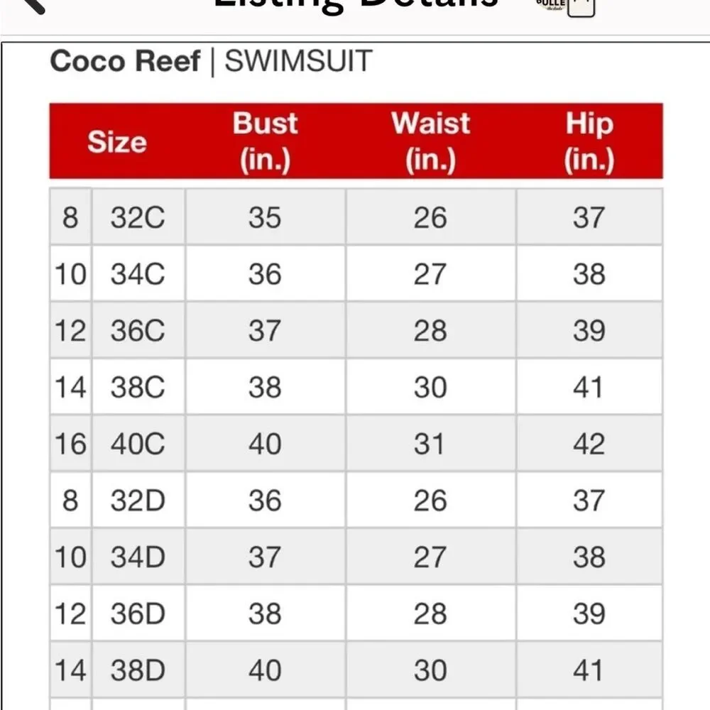 Coco Reef Five Way One Piece Swimdress Swimsuit Size 32/34D - Picture 4 of 9